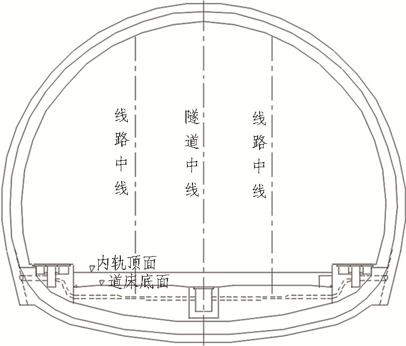 如何推進高鐵隧道建造2.5（機械化、信息化、智能化）